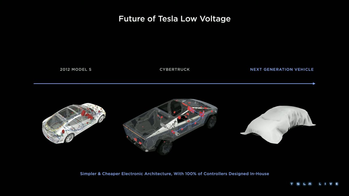 Tesla Supercharger Roanoke Va Complete Technical Analysis
