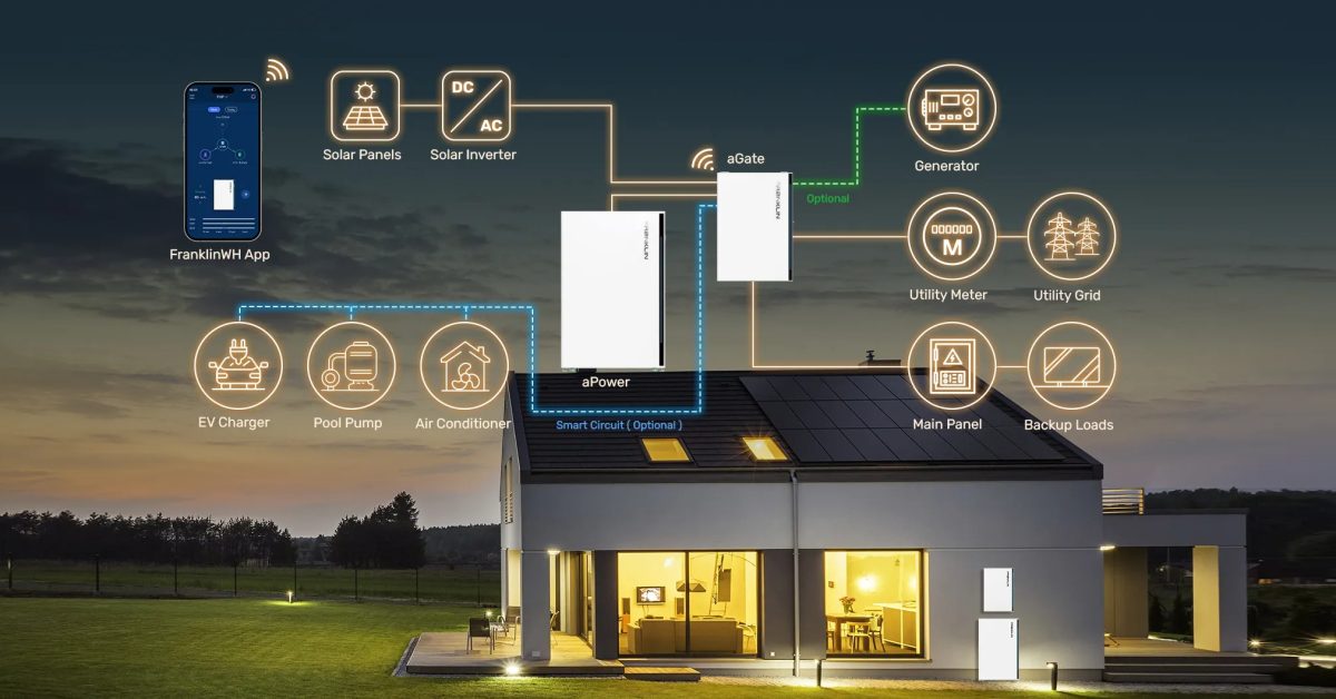 Tesla Powerwall Blinking Green Complete Technical Analysis