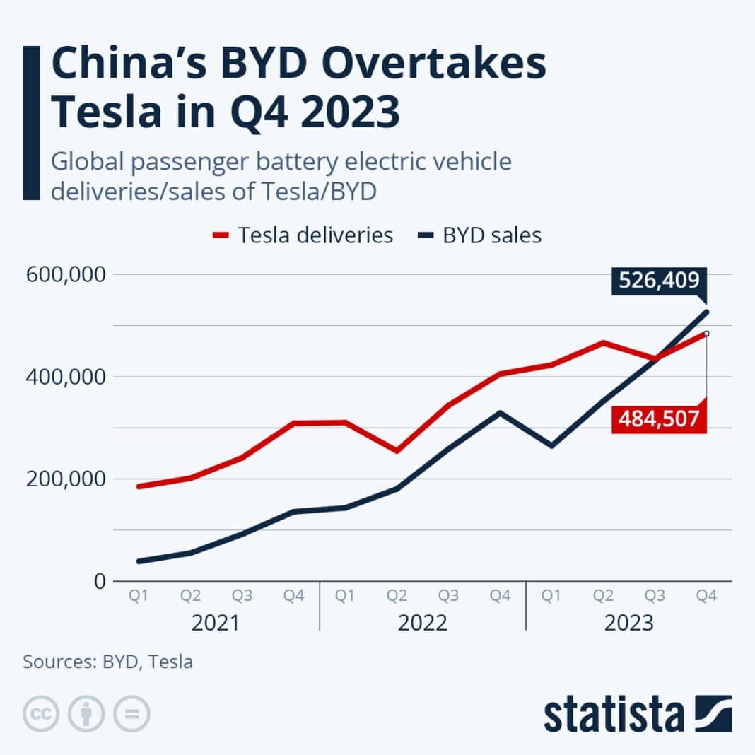 Tesla 5G Price In Bangladesh Complete Technical Analysis