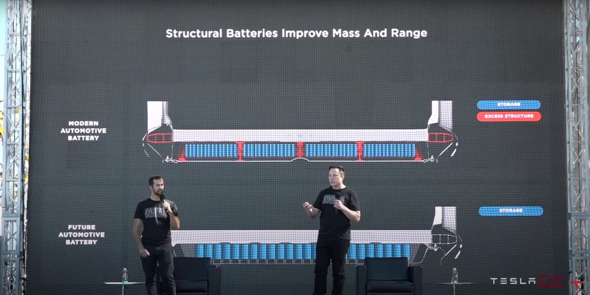 Tesla Model 3 Arctic Blue Complete Technical Analysis