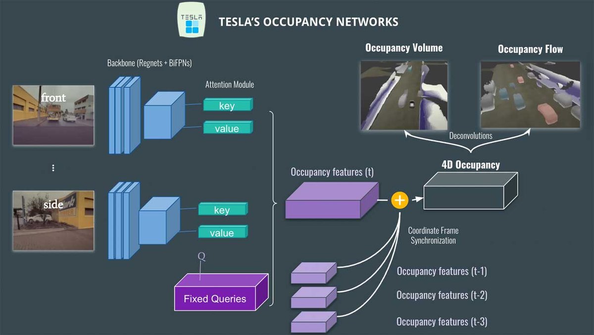 Tesla Model 3 Hardware 4 Complete Technical Analysis