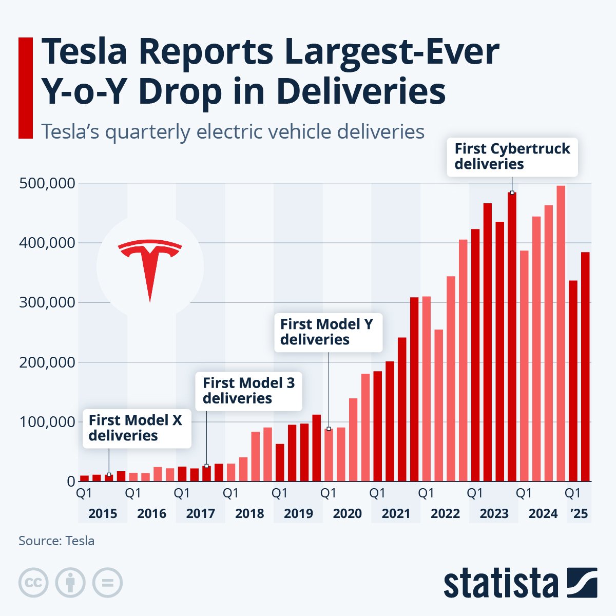 Tesla Supercharger Bristol Pike Bensalem Pa