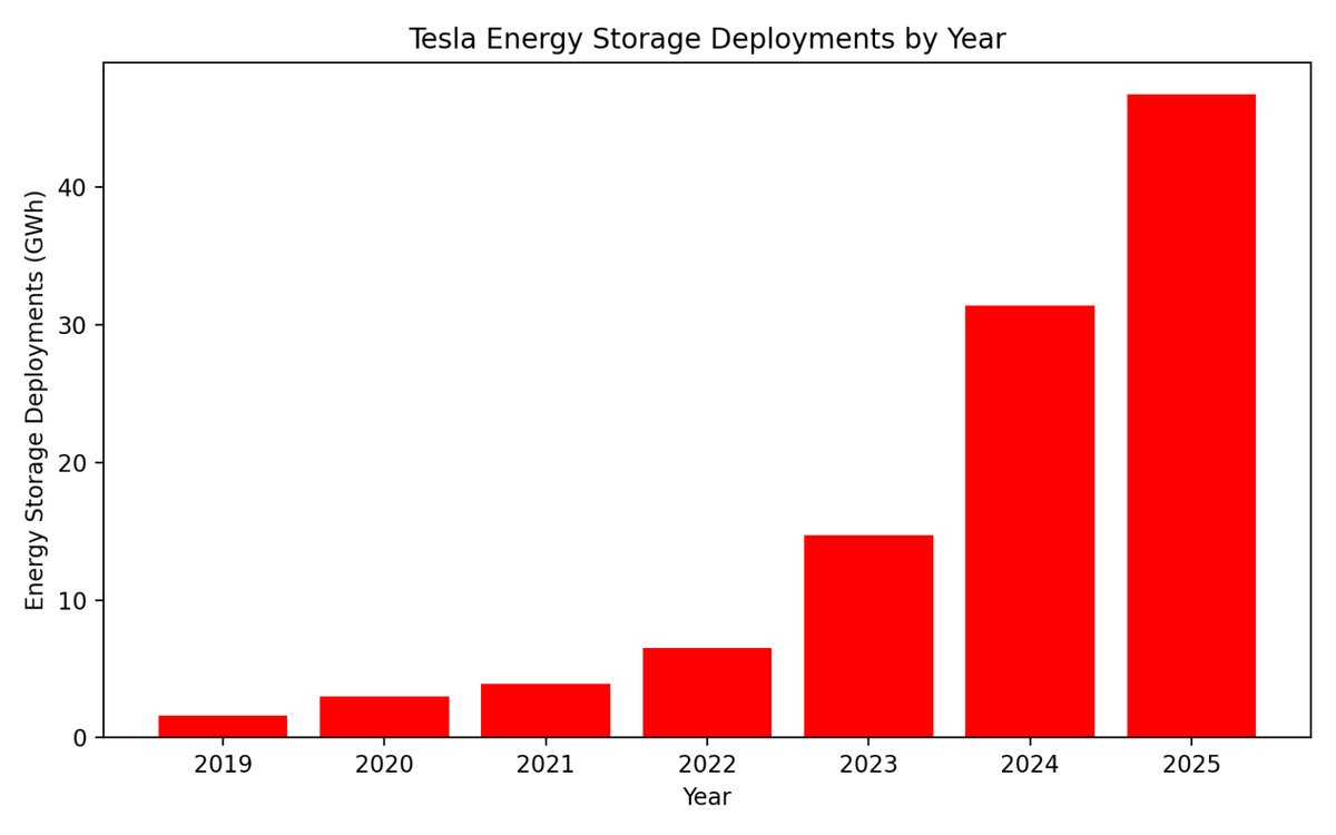 Tesla Insurance In New York Complete Technical Analysis