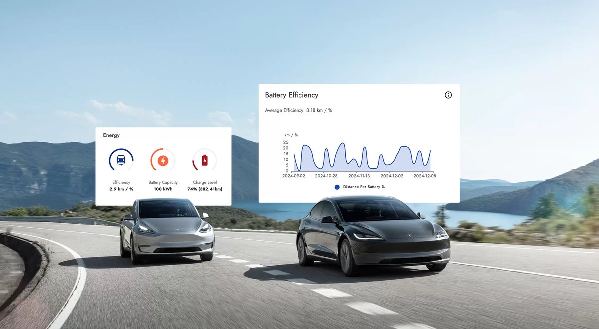 Tesla Model X For Sale El Paso Tx Complete Technical Analysis