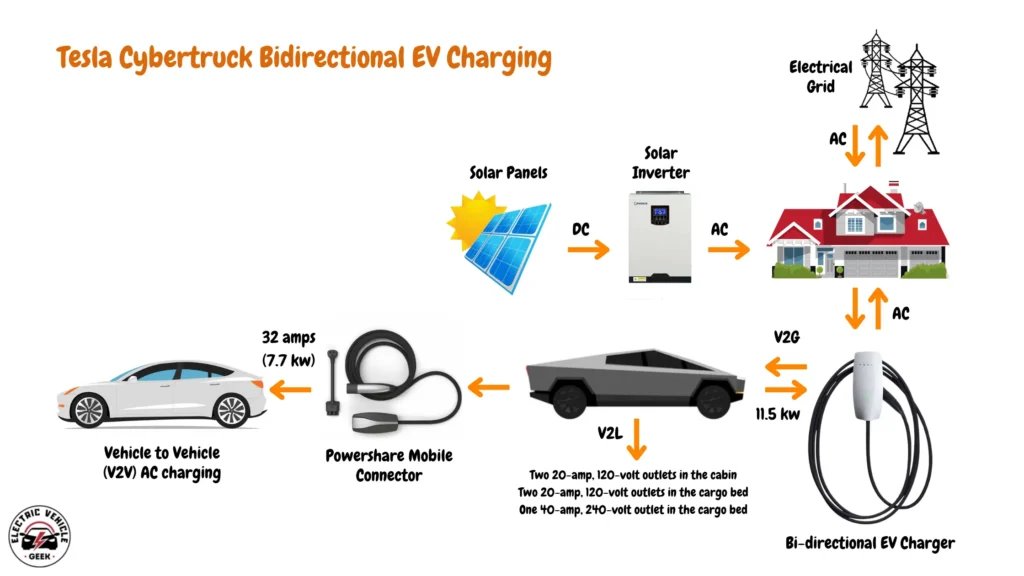 Tesla Lease Banks Complete Technical Analysis