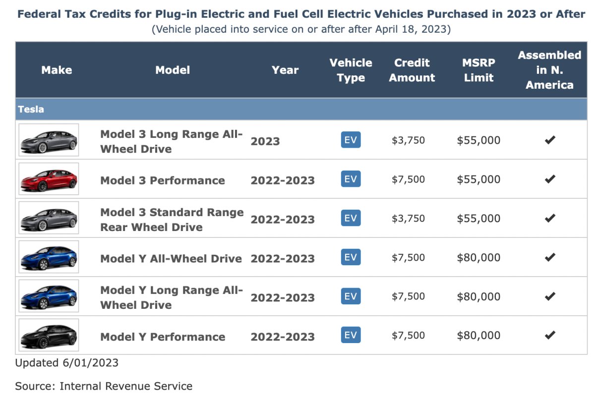 Tesla Solar Complaints Complete Technical Analysis